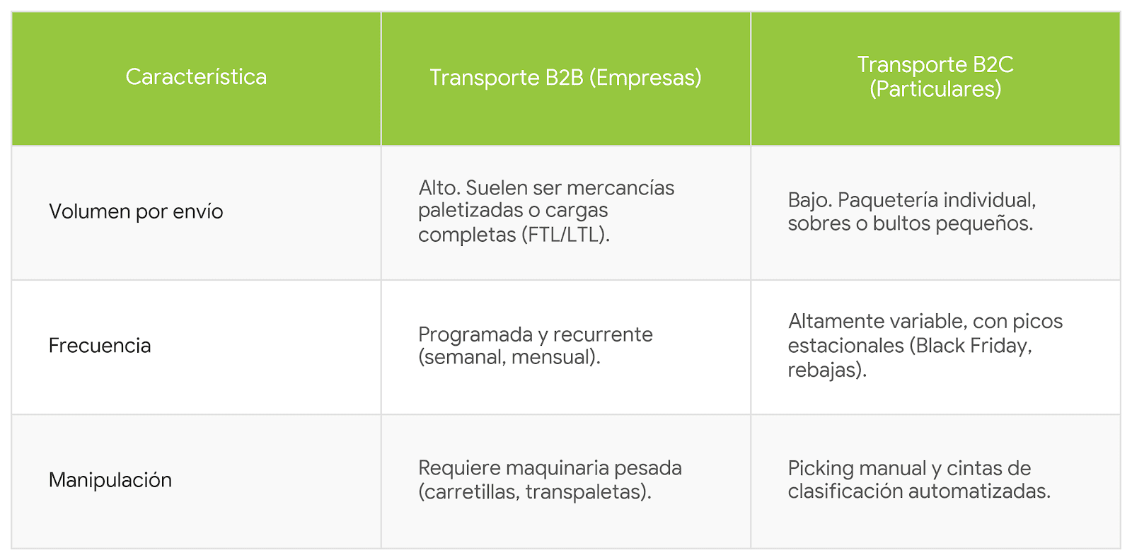 Distribución Volumen vs. Frecuencia